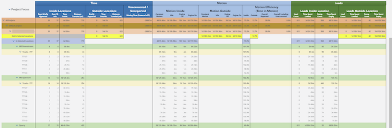 High Quality Data Sets into Actionable Steps - Rockpile Solutions