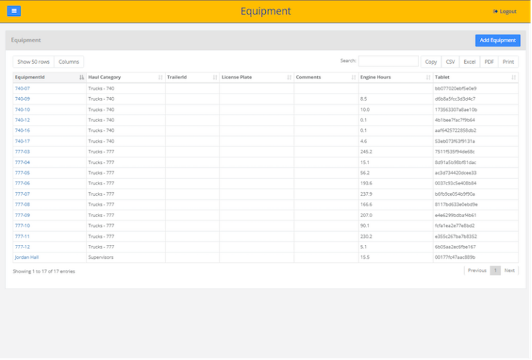 High Quality Data Sets into Actionable Steps - Rockpile Solutions