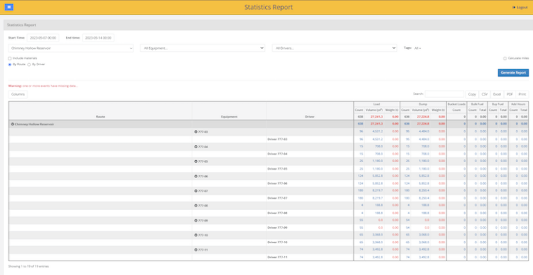 High Quality Data Sets into Actionable Steps - Rockpile Solutions