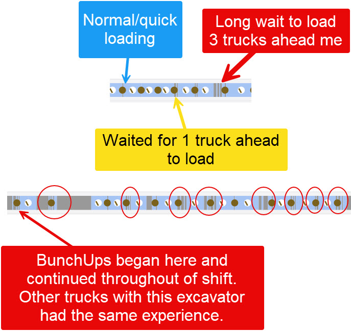 RPS Tracker BunchUps log