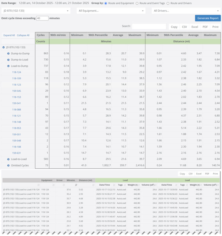 Cycle Times sheet example from RPS Tracker