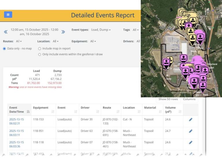 Visual representation & data chart of loads and dumps reports logged on RPS Tracker