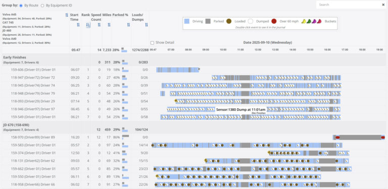 Detailed Snapshot of RPS Tracker Driver Reports
