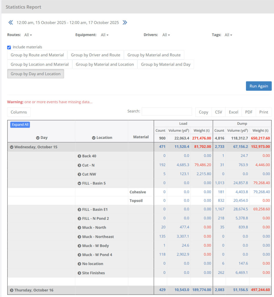Materials & Locations statistics report from RPS Tracker